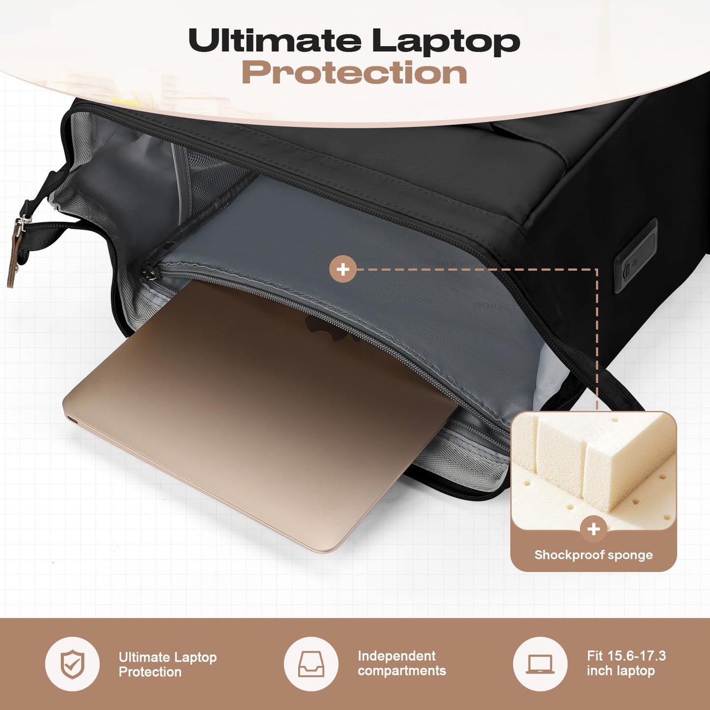: Laptop Backpack, Water Resistant, Carry-On, Insulated Lunch Box.